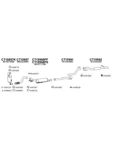 COMPATIBLE CON CITROEN BERLINGO PARTNER 1.6BLUE...
